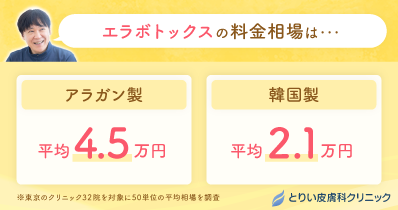 エラボトックスの料金相場