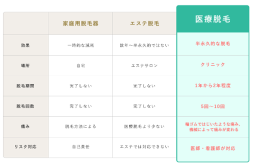 金沢市にお住まいの皆様へ：医療脱毛はとりい皮膚科クリニックへ